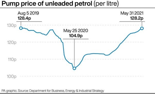 Petrol prices over the last two years - Image: PA Graphics